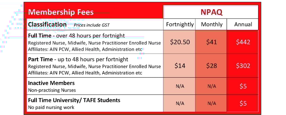 2019-20 Membership fee table v2 png-1 2019-20 Membership fee table v2 png-1