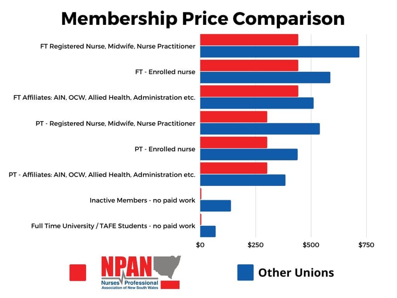 Membership Price Comparison (8)